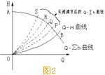 水泵調速運行的節(jié)能原理2.jpg