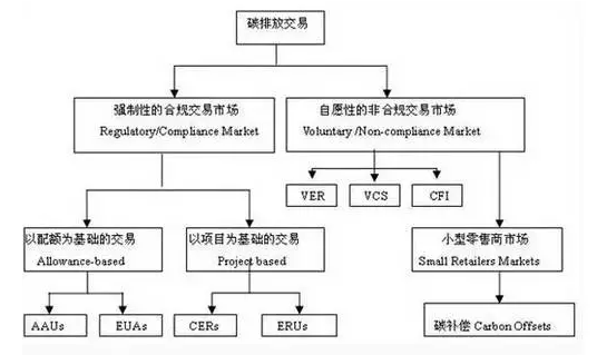 仟億達集團為您解答：光伏電站如何參與碳資產(chǎn)交易?