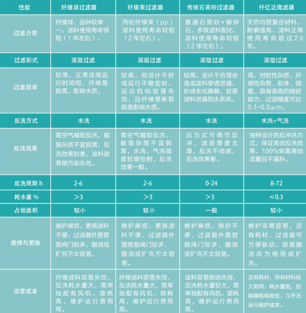 分子復(fù)合材料